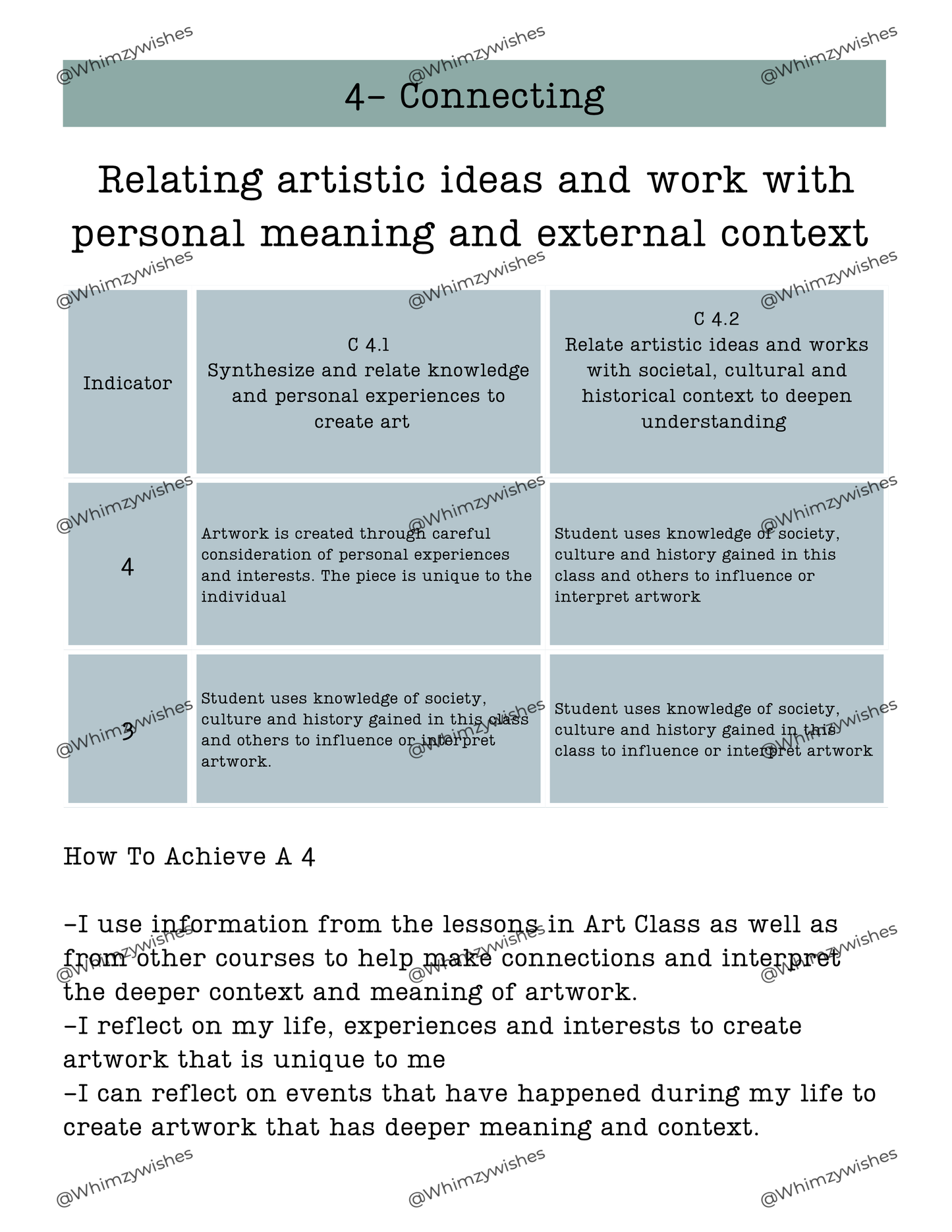 Visual Arts Rubric