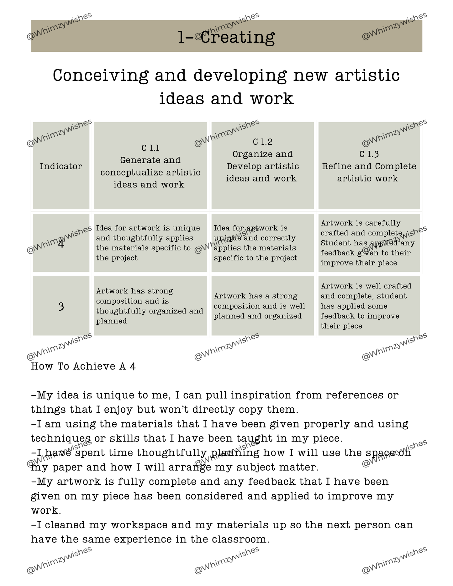 Visual Arts Rubric
