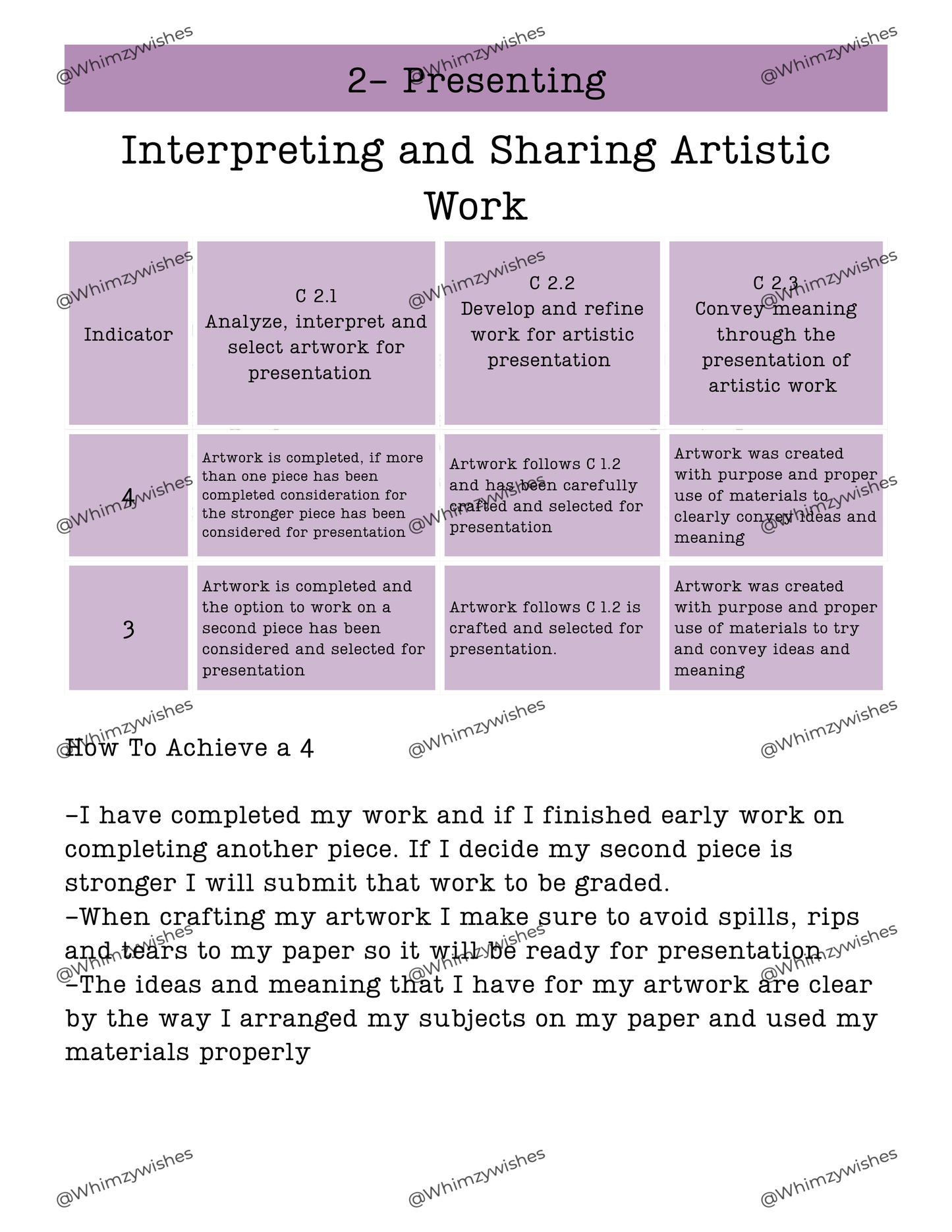 Visual Arts Rubric