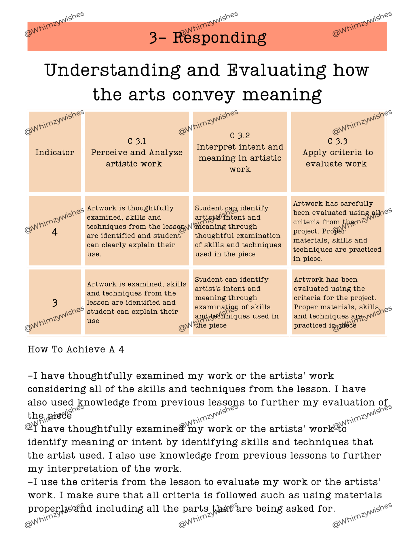 Visual Arts Rubric